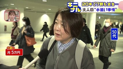 【みんなのお小遣い事情】総務省「家計調査」2003年１世帯2万9000円⇒2023年月7500円に減少　街の声「ガソリン代も通院費もお小遣いから」